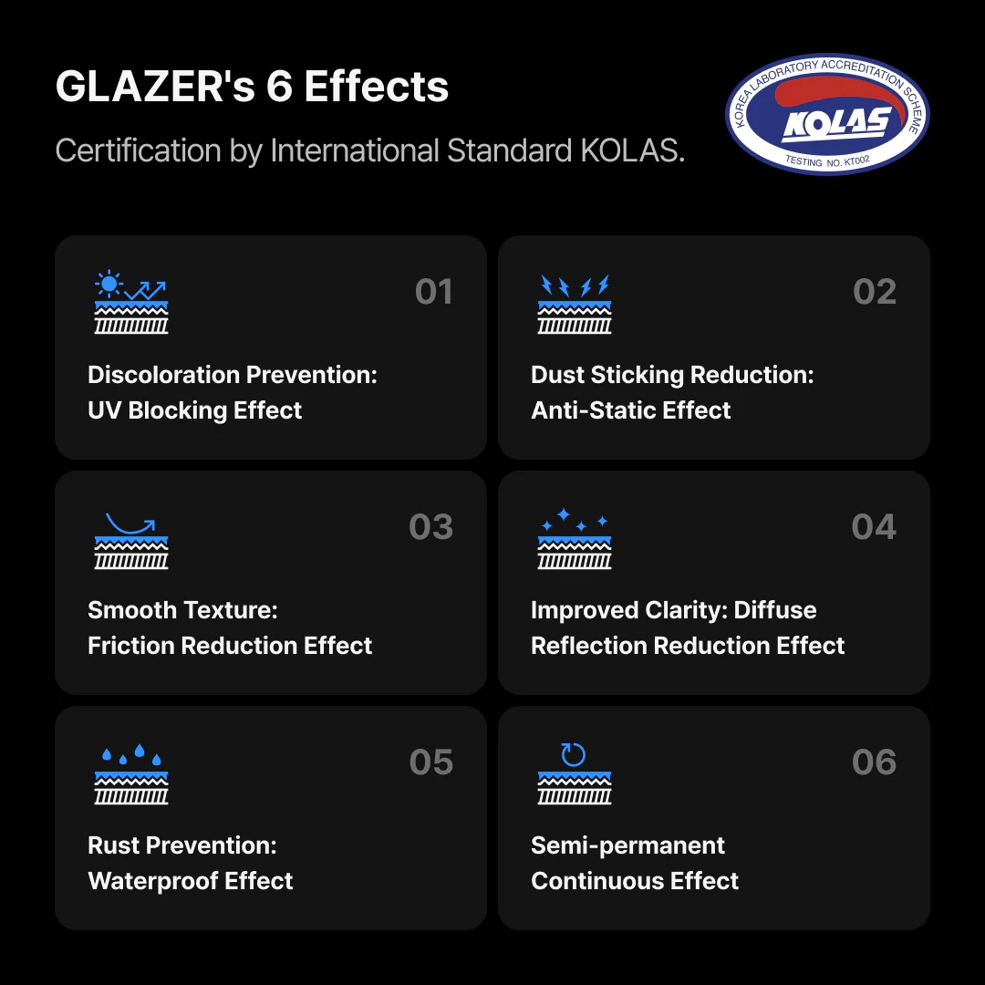 Glazer Bundle Set - Image 4
